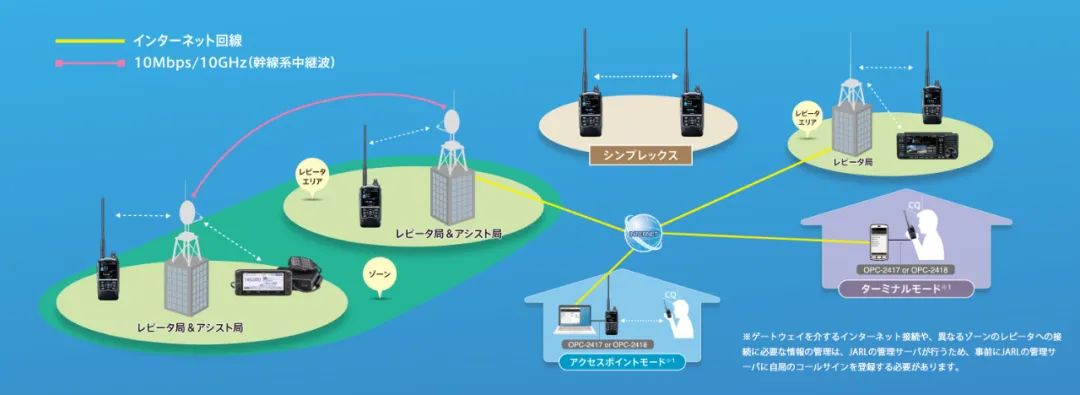 icom52e测评,icom对讲机选择