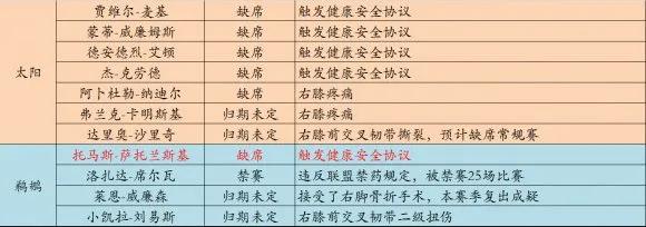 12.17nba伤停表,nba伤停表实时