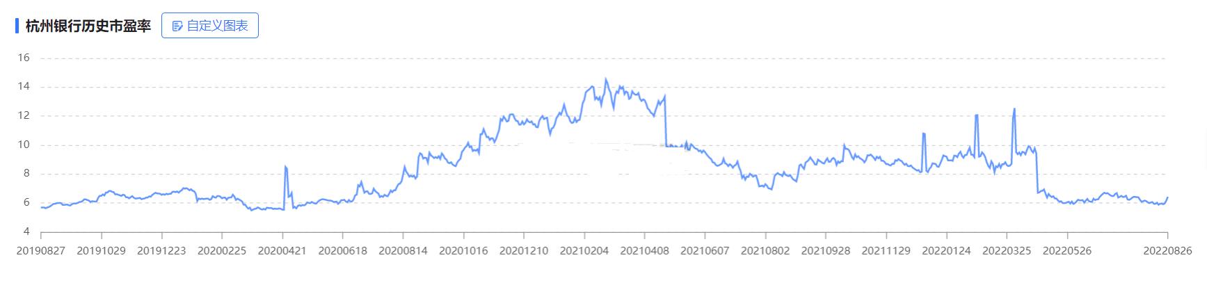 杭州银行最新利好,杭州银行最近在洗盘吗