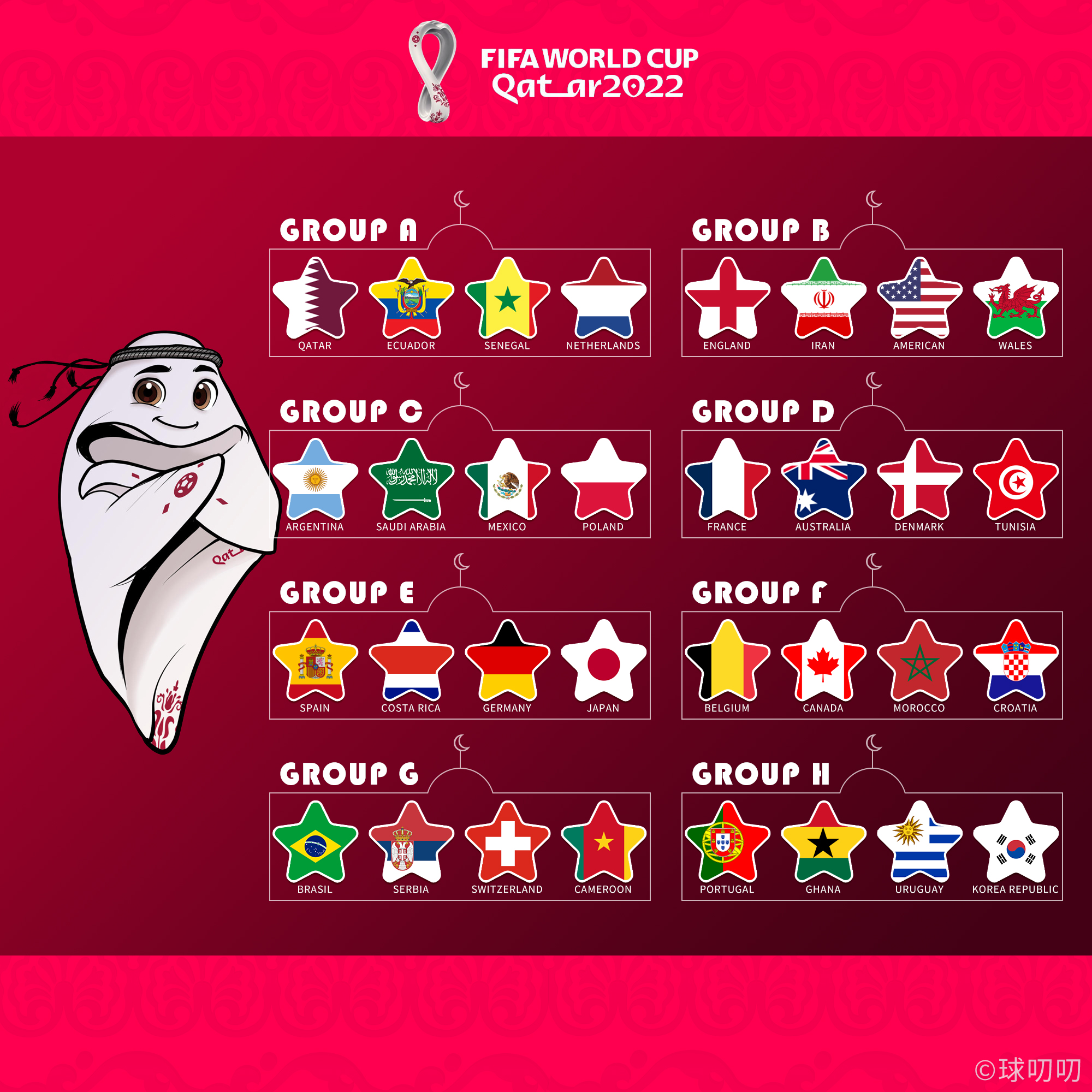 2022卡塔尔世界杯32强全部出炉,2022卡塔尔世界杯32强都是谁