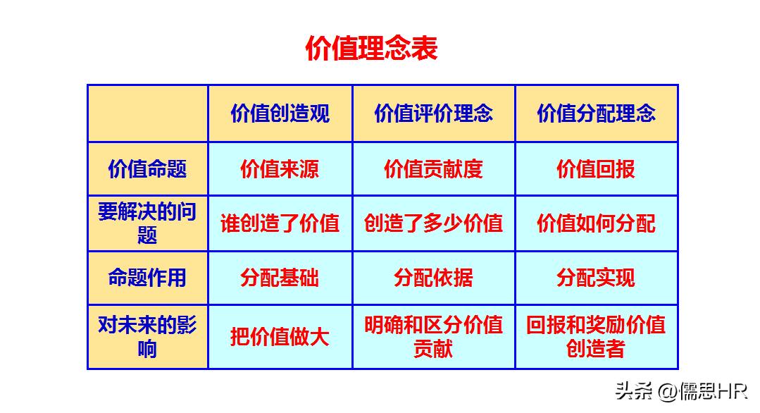 薪酬设计方案ppt,薪酬激励ppt模板