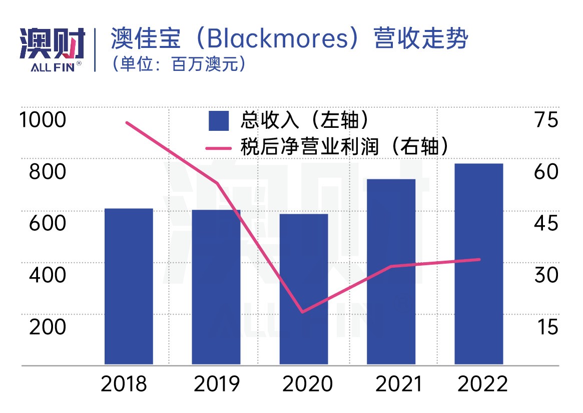 麒麟被哪个公司收购,麒麟并购