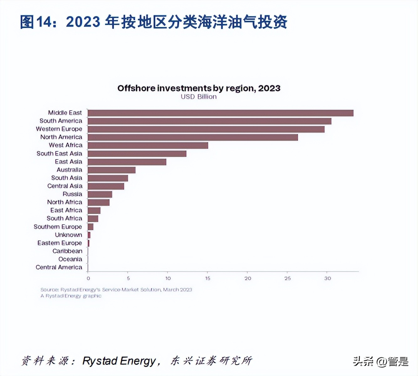 海工龙头,海油工程真正估值