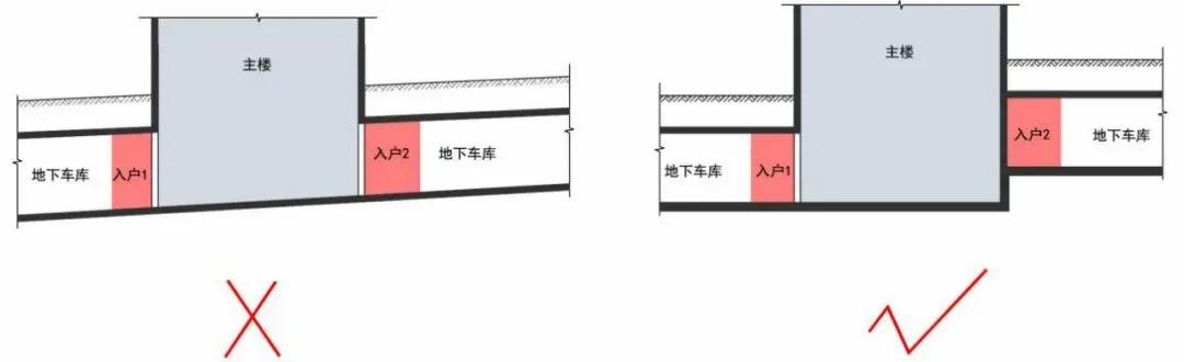 台地式地库,台地式地库cad图纸