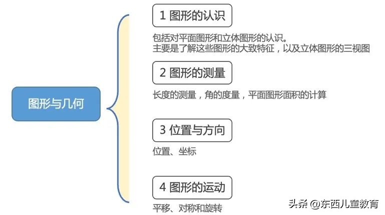 带5岁孩子学数学,小学数学教辅怎么选