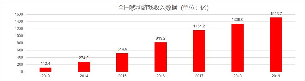 手*行游**业前景和现状（码字不易，不喜勿喷）