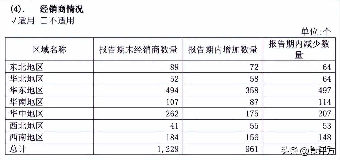 均瑶健康上市后价值如何,味动力过期了怎么办