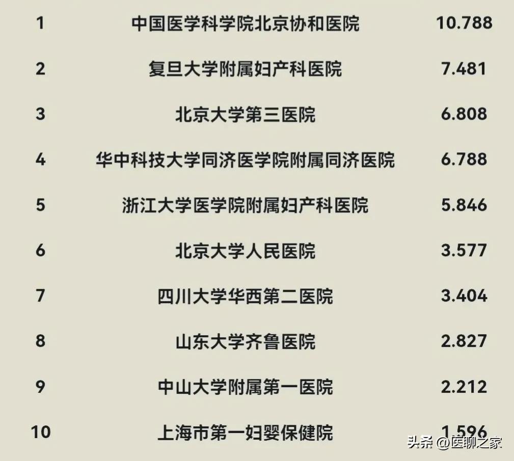 北京协和医院妇产科有多厉害,北京协和医院妇产科医生