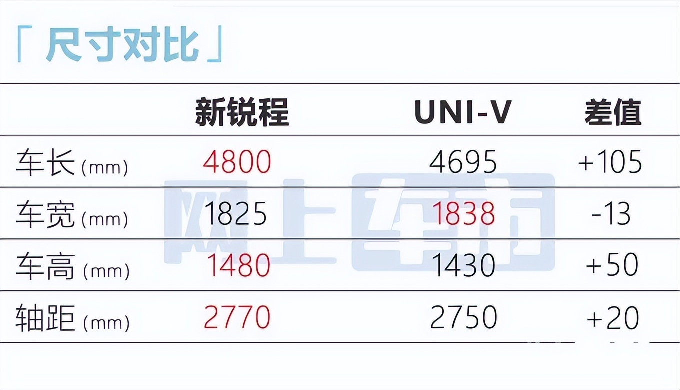 长安版“雅阁”实拍曝光！比UNI-V大很多，卖9万能火吗？