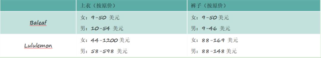 完成亿元融资,完成十亿元融资