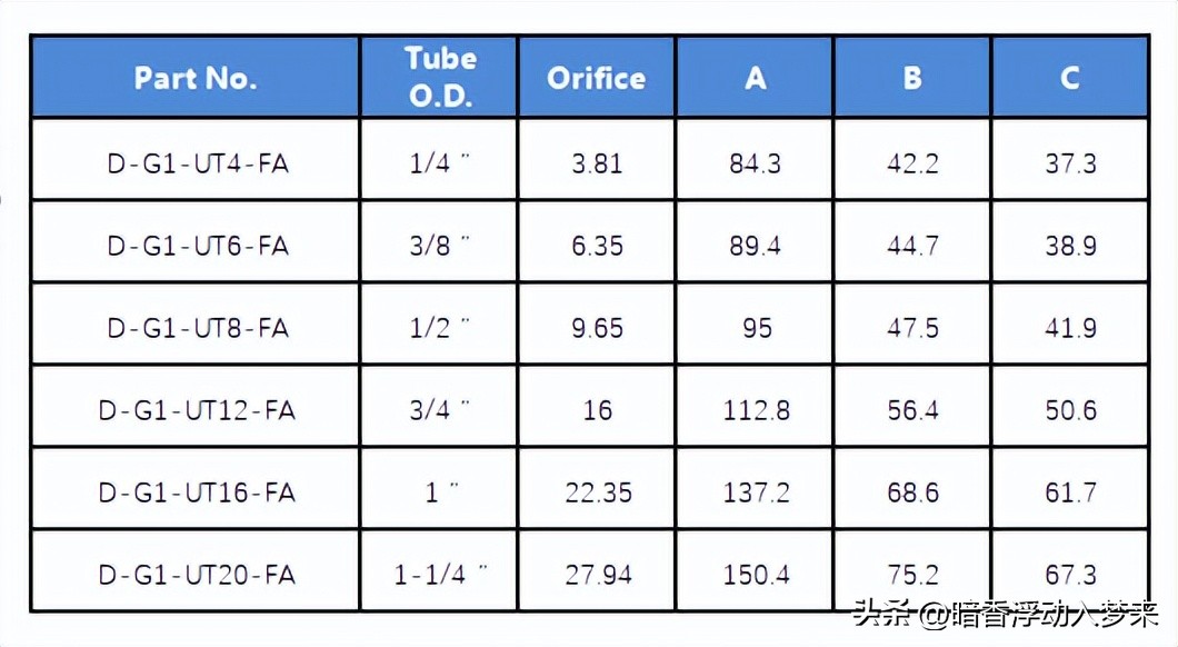 pfa管接头螺纹规格,pfa各类接头