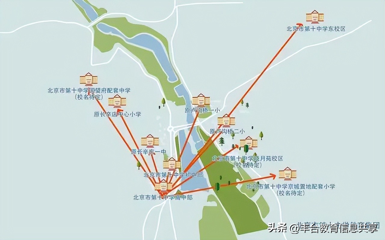 百家争鸣教育集团,丰台区五大教育集团