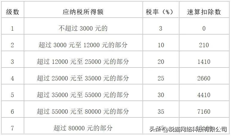 收到个体开的发票可以转给个人吗,收到个人开的发票
