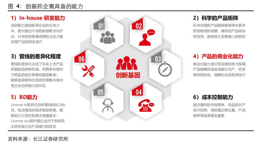 生物医药etf为什么连续下跌,生物医药ipo项目