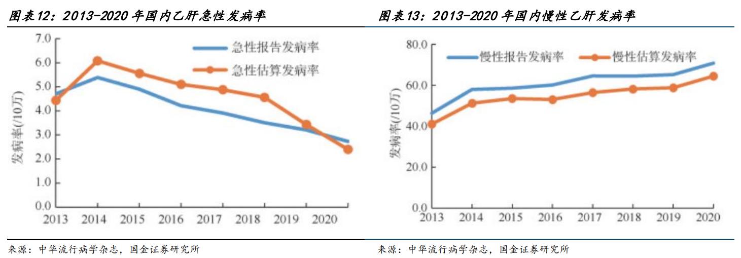 特宝生物乙肝,特宝生物乙肝新药