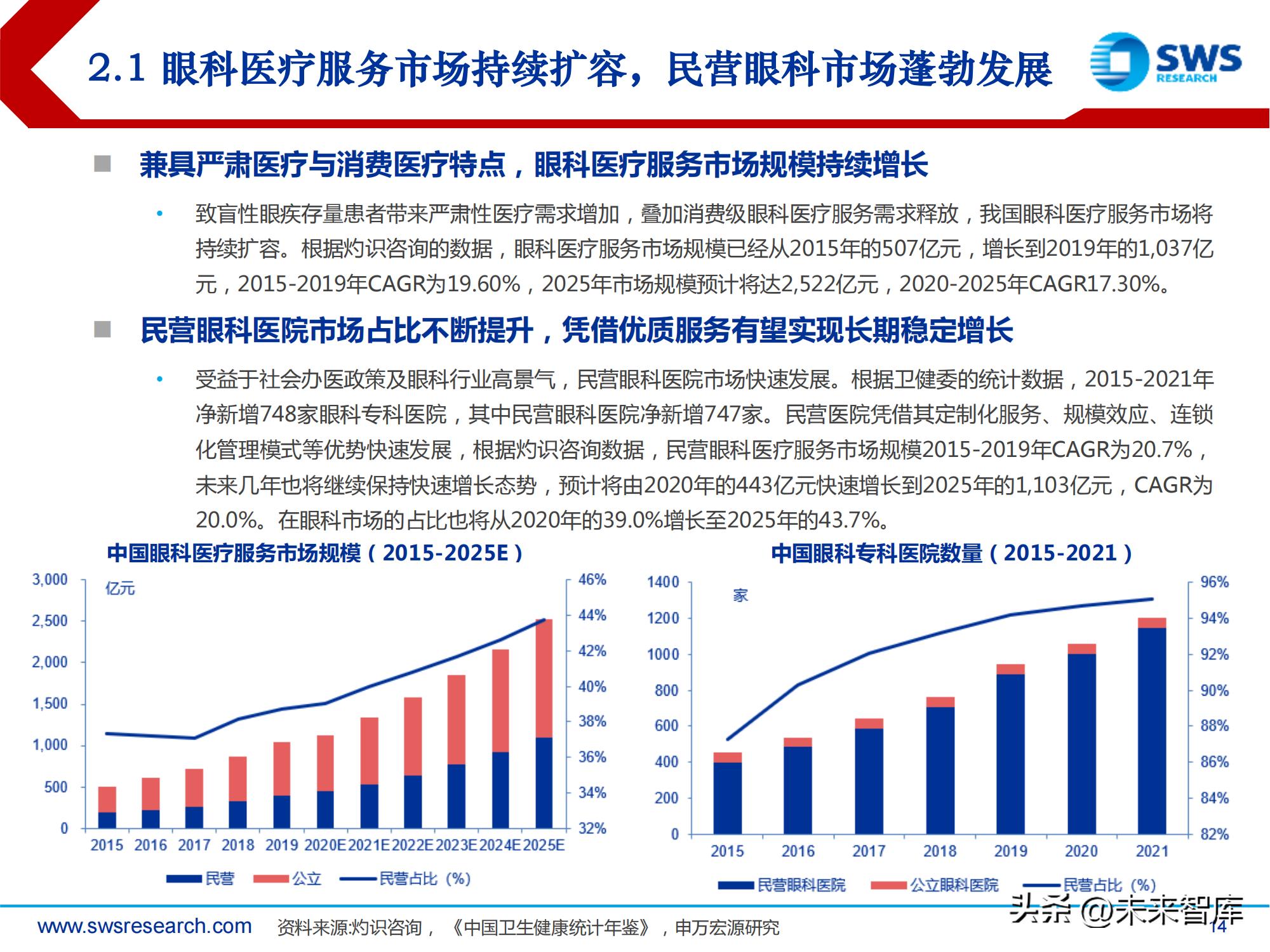 中国高频眼科行业现状分析报告,眼科行业深度分析