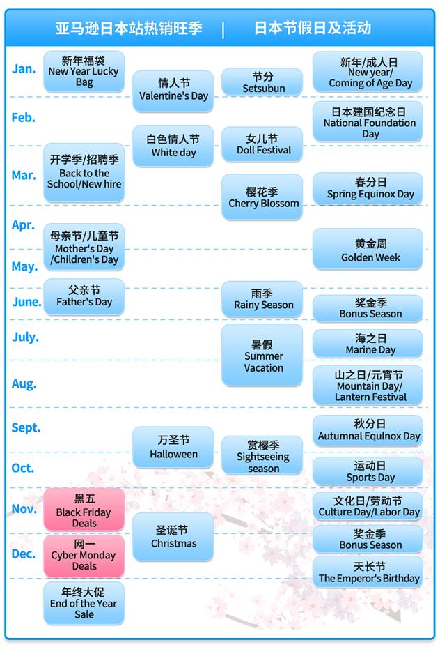 亚马逊怎么获取更多的流量词,如何抓住亚马逊流量入口