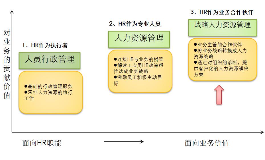 hrbp任职推荐材料,HRBP岗位都需要什么能力