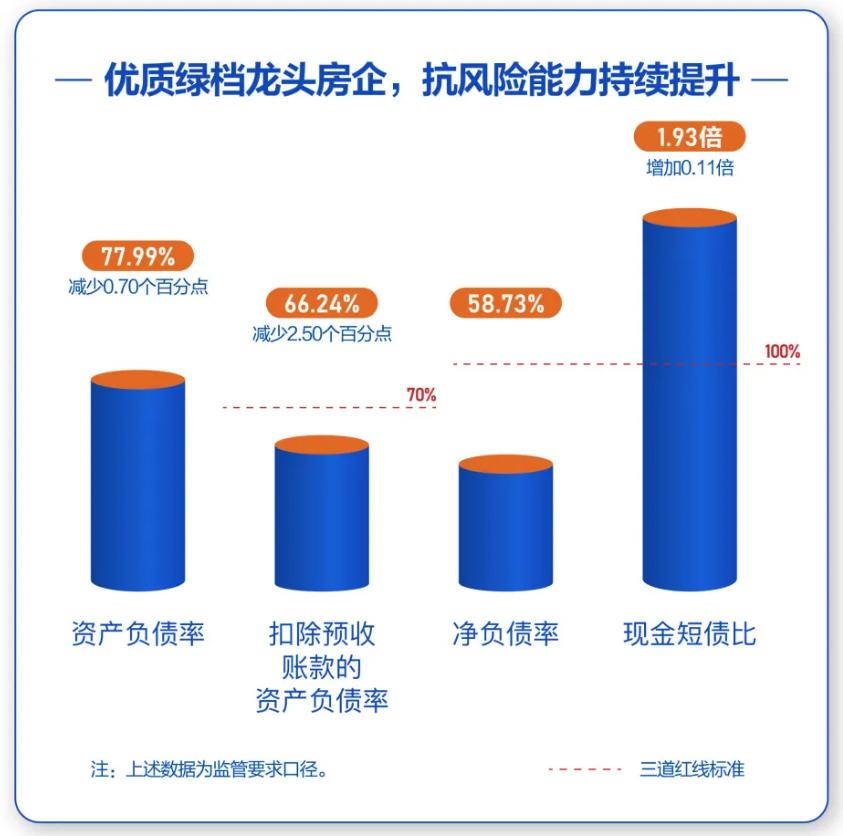 央企保利值得购买吗,央企保利未来发展趋势