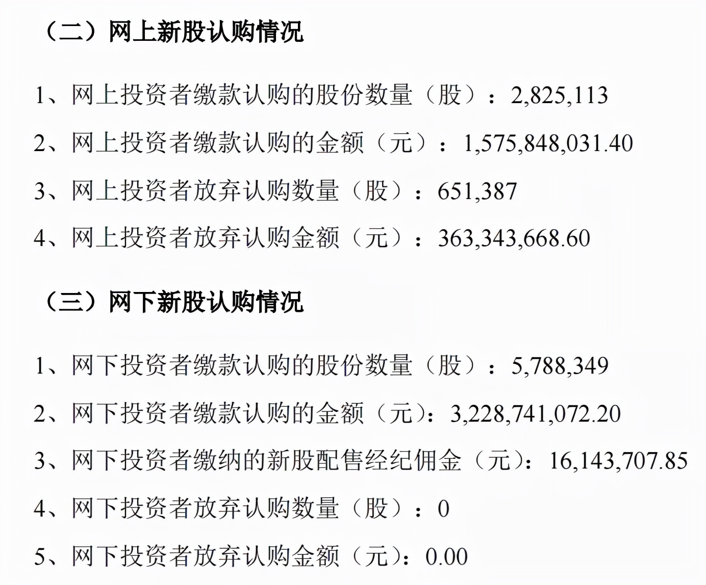 史上最惨ipo诞生,ipo市值超千亿
