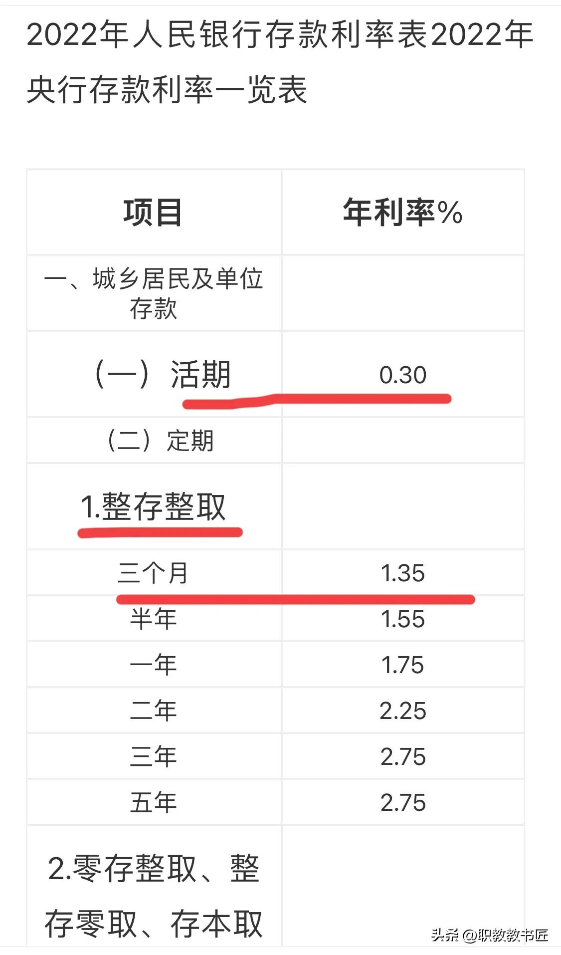 公积金利率3.25怎么计算利息,住房公积金的利息是如何计算的