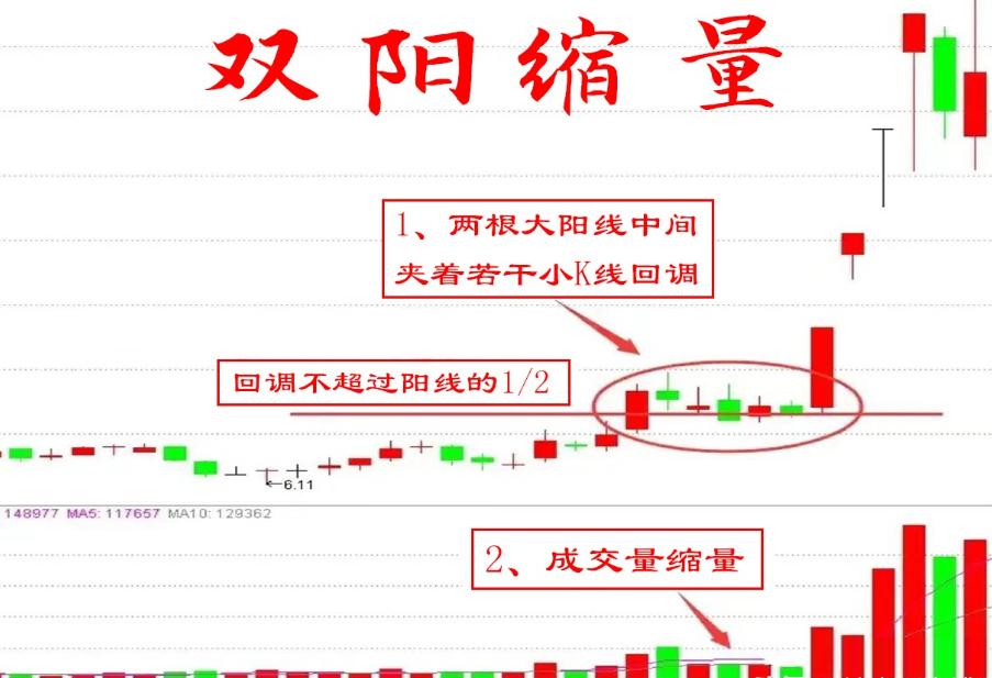A股技术分析到底有没有用,a股技术分析