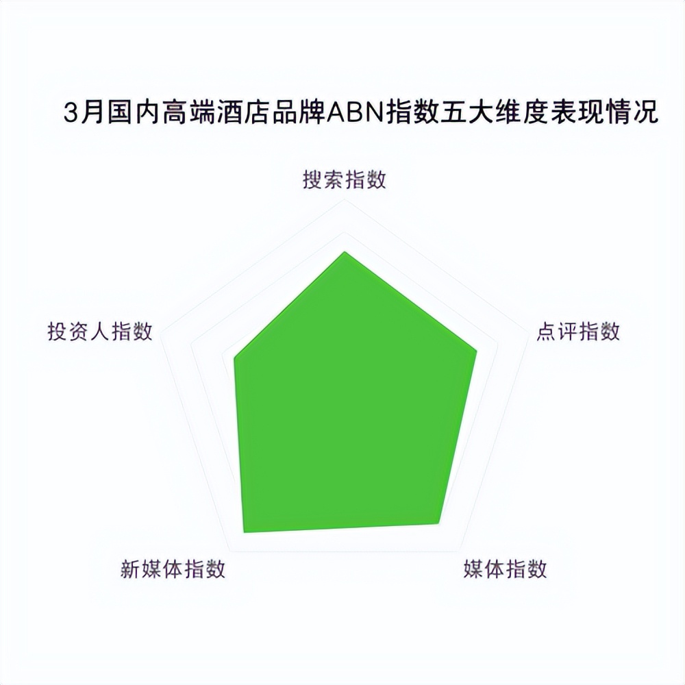 2024年的酒店业展望,2023年酒店经营工作总结