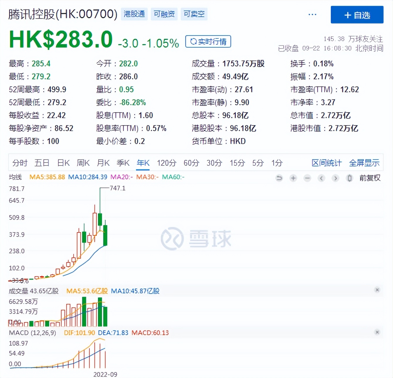 香港恒生指数跌超1%,香港恒生指数突破31000点
