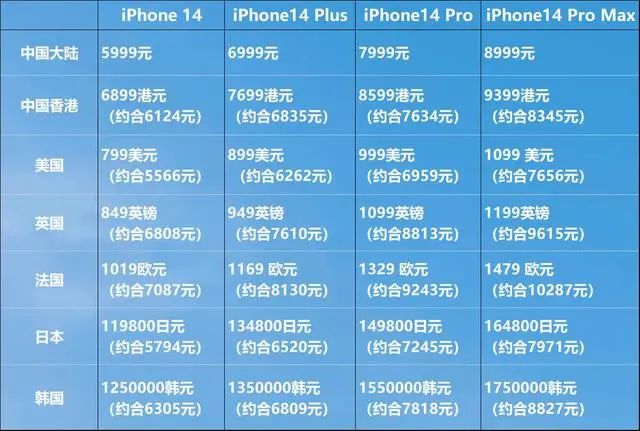 价格最实惠的iPhone14，居然不是港版