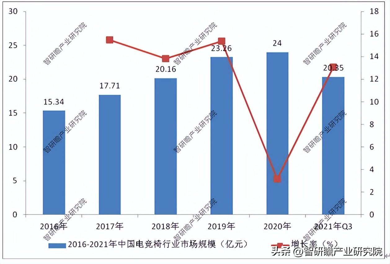 2023年电竞椅行业,电竞椅前景