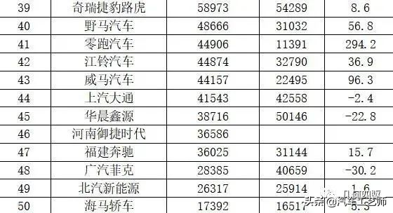 2021年最值得购买车型盘点,2019全球最畅销车型前十名出炉