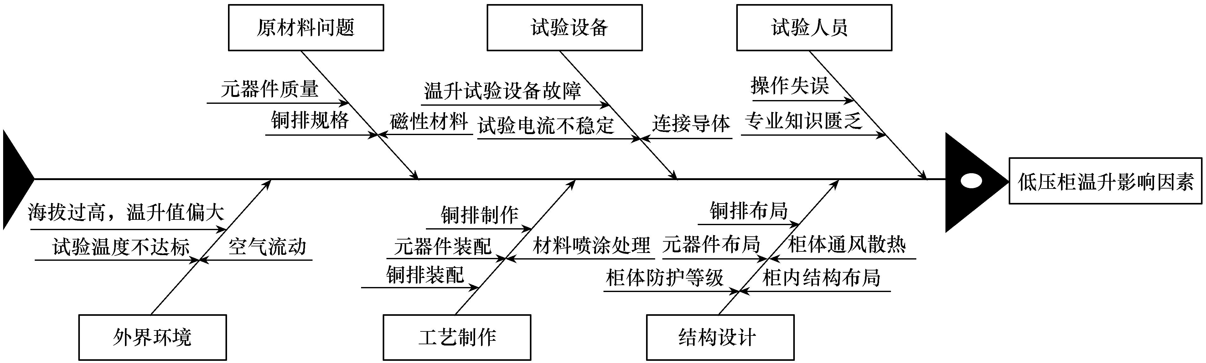 低压开关柜温升试验方法视频,低压开关柜温升标准