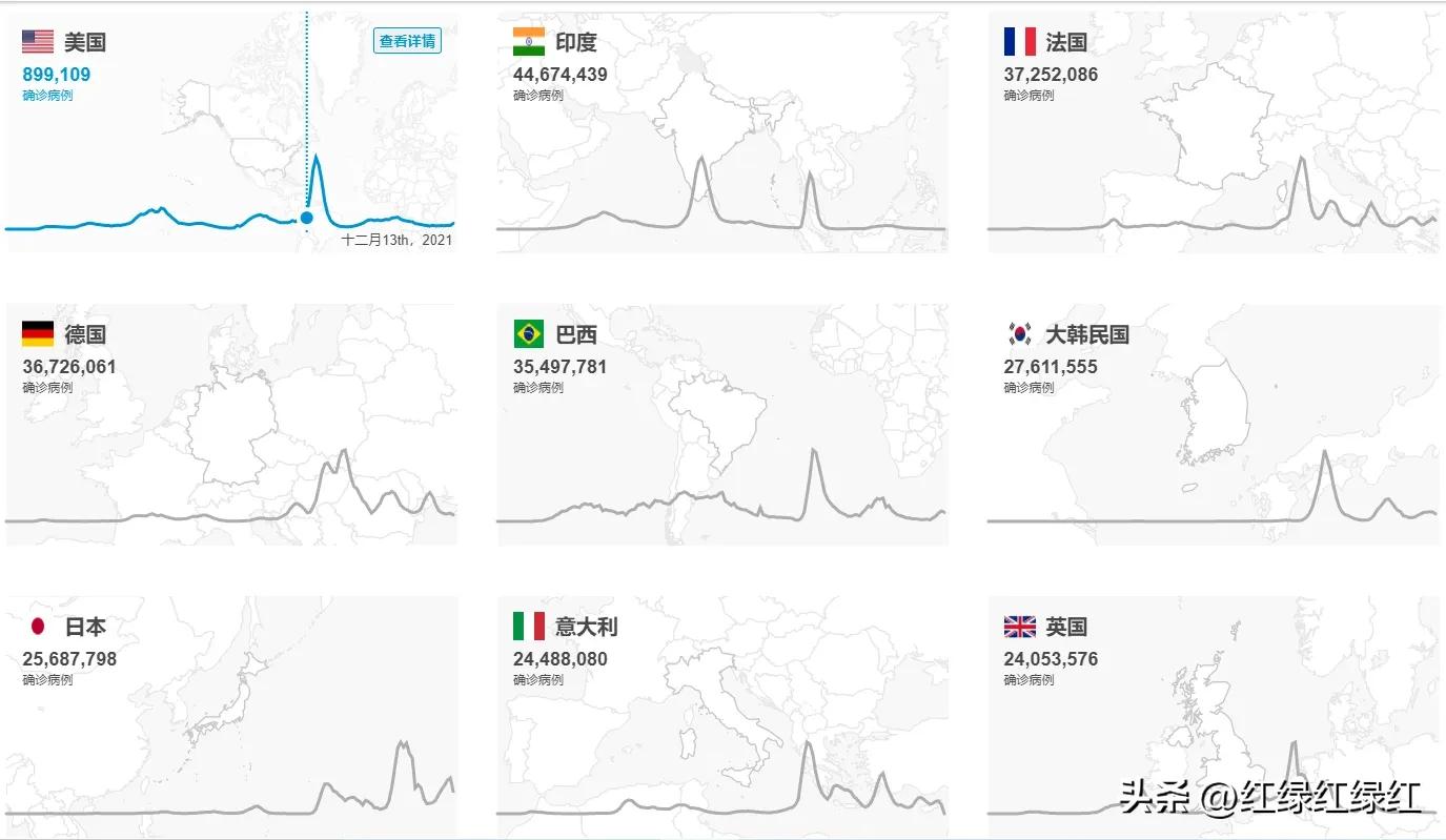 认识疫情敬畏生命,认识新冠疫情防控的重要性紧迫性