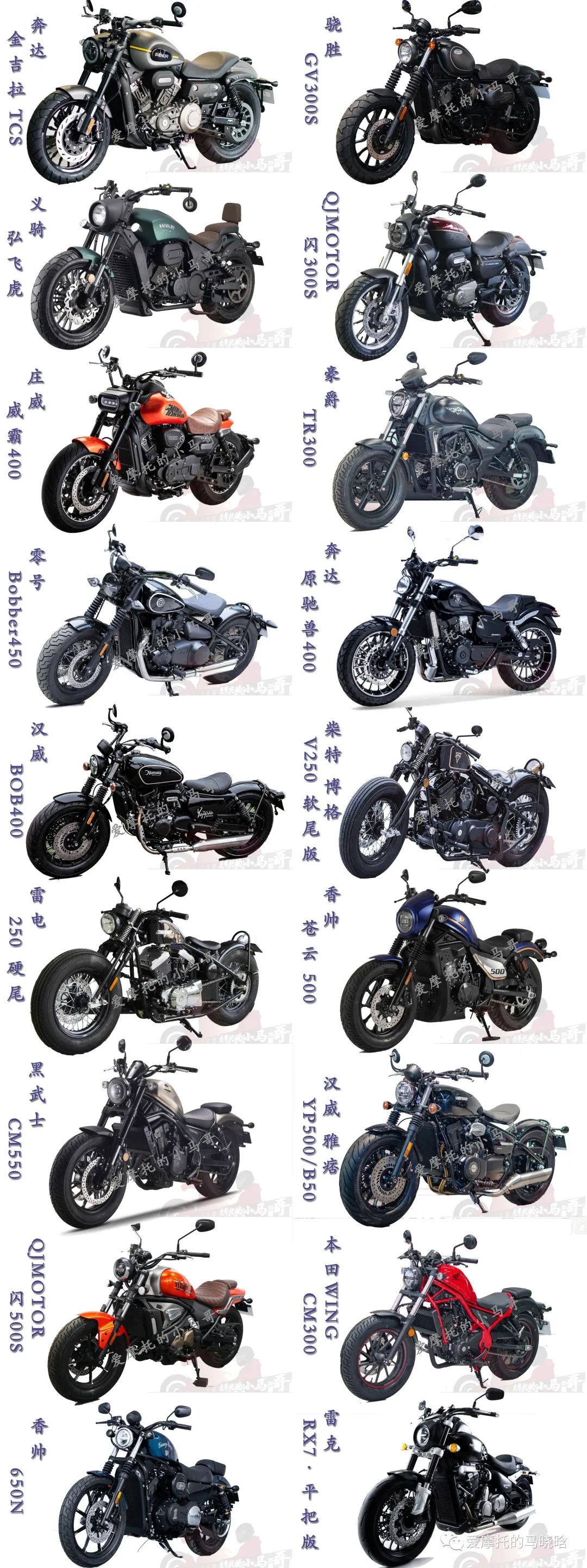 巡航复古1-2万推荐,巡航车推荐1-2万2020款