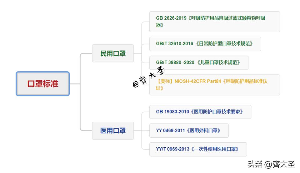 kn95和n95口罩哪个比较好,n95和kn95口罩什么区别