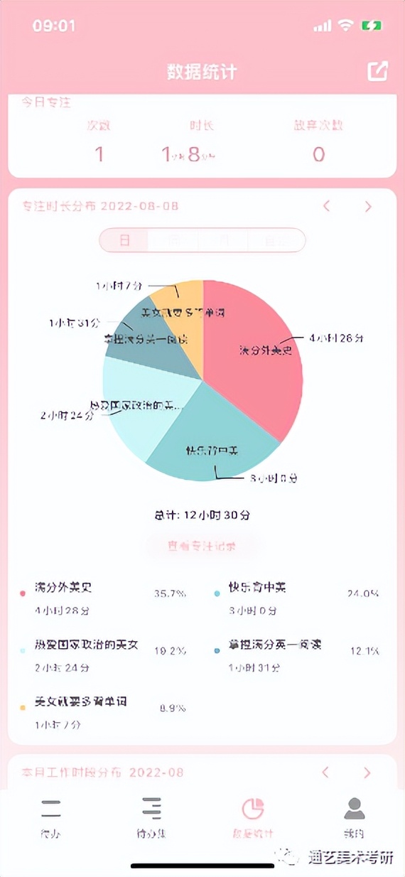 考研心得丨浙江师范大学状元学姐！排名第一是如何炼成的？