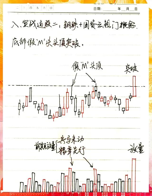 股票中的成交量有什么意义,开盘第一笔成交量意义