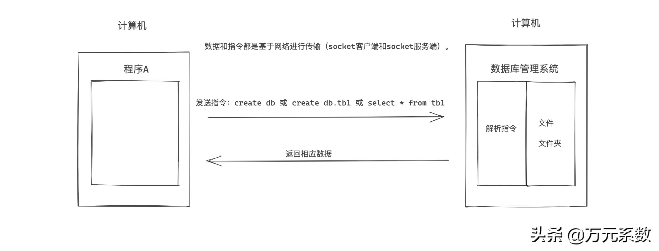 MySQL数据库入门第二版课后答案,mysql数据库入门第二版电子书