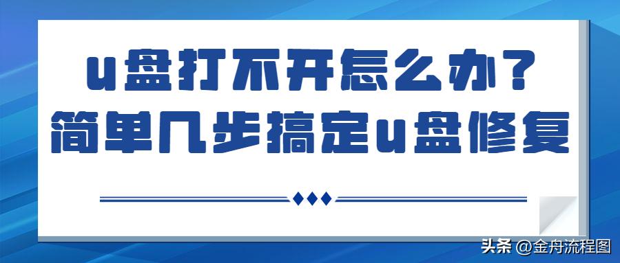 制作u盘启动盘后u盘打不开了,u盘不读盘怎么修复恢复u盘数据
