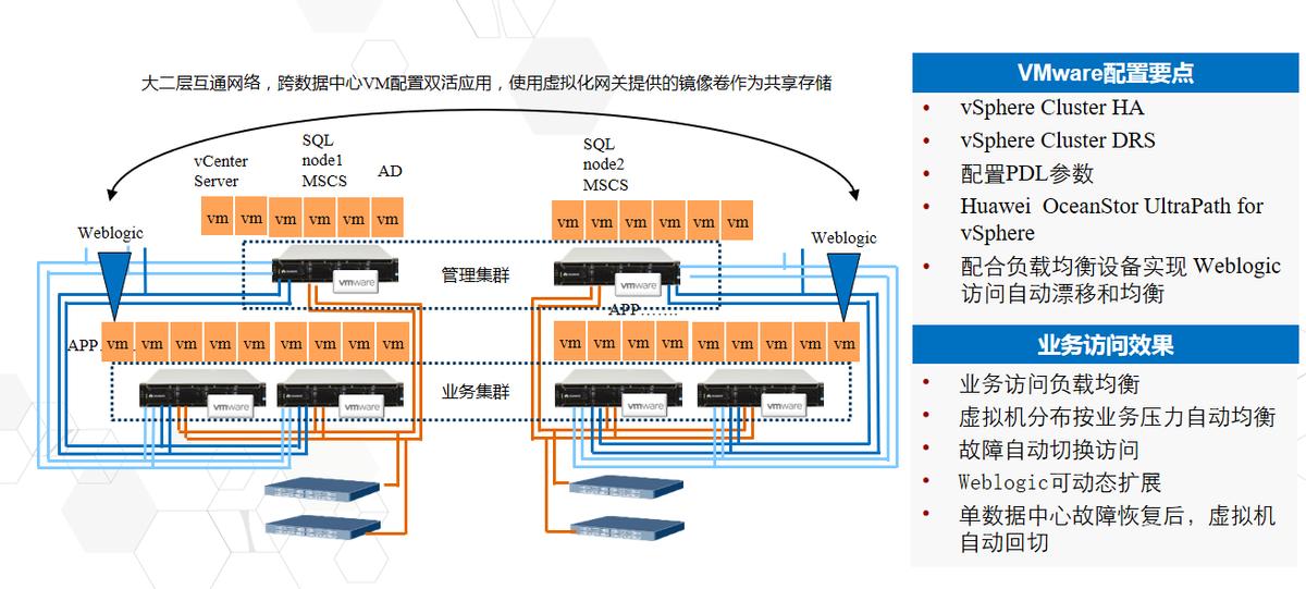三甲医院信息化系统架构标准,三甲医院网络架构图