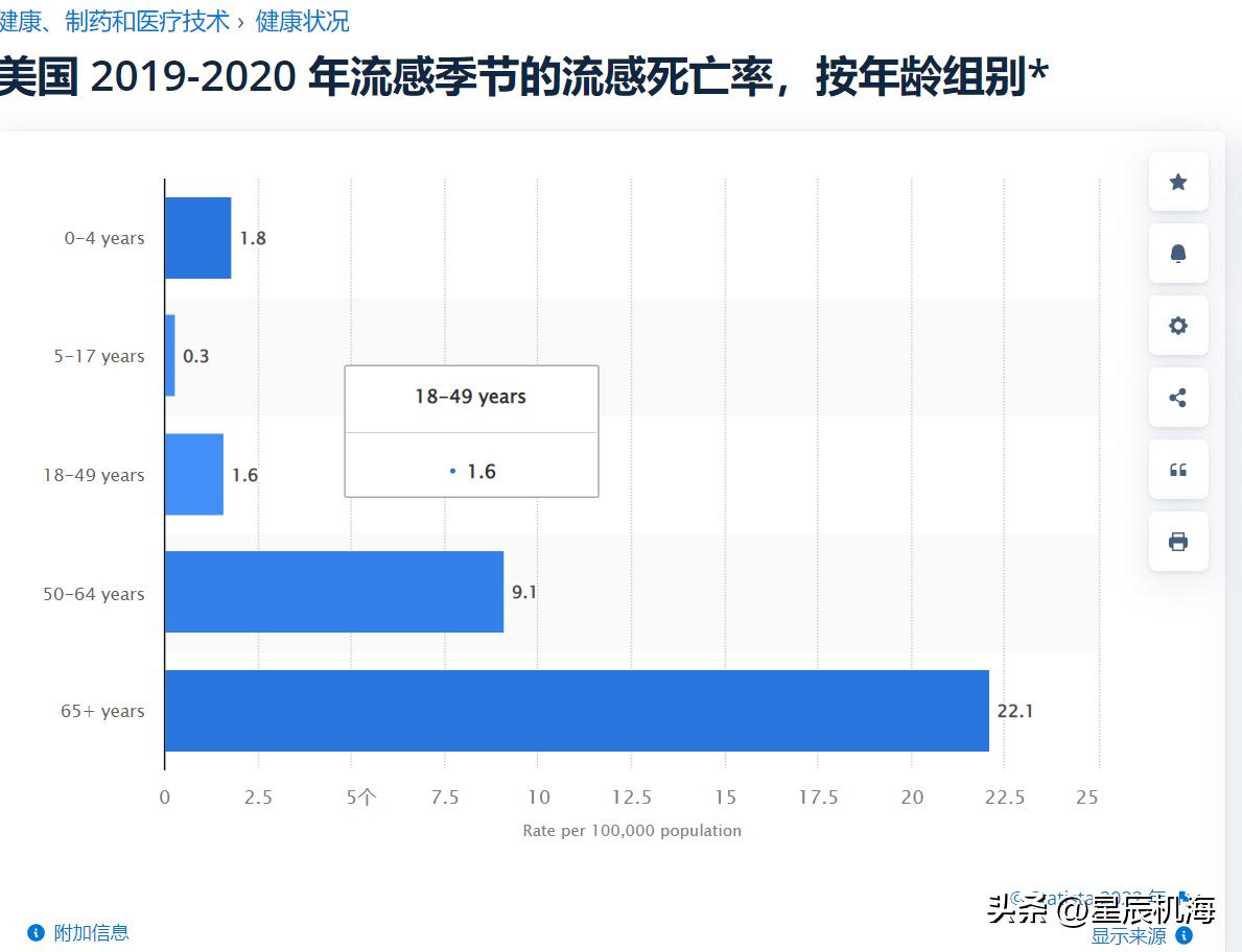 病毒没那么可怕,近期引发孩童高热病毒