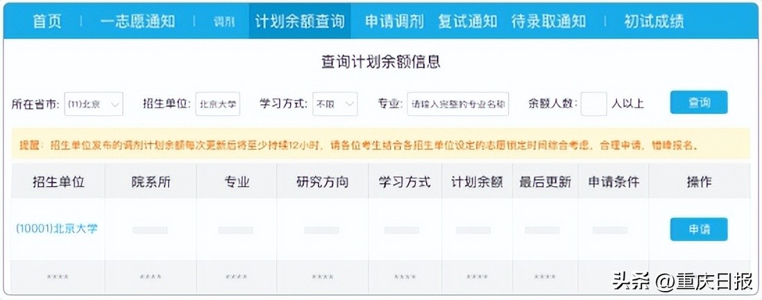 中央民族大学2023考研调剂,2023考研复试调剂全攻略