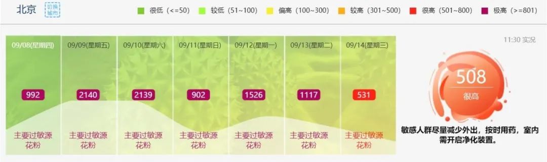 过敏性鼻炎可孚鼻腔喷雾器成分,过敏性鼻炎打喷嚏喷剂