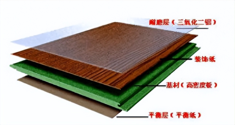 木地板强化板的优劣势,装修买品牌一等品地砖好吗