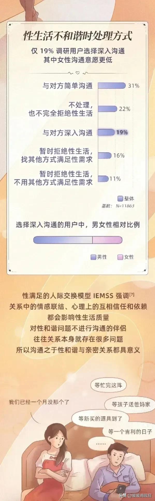 *生活性**调研报告，感受男女生这方面的差异