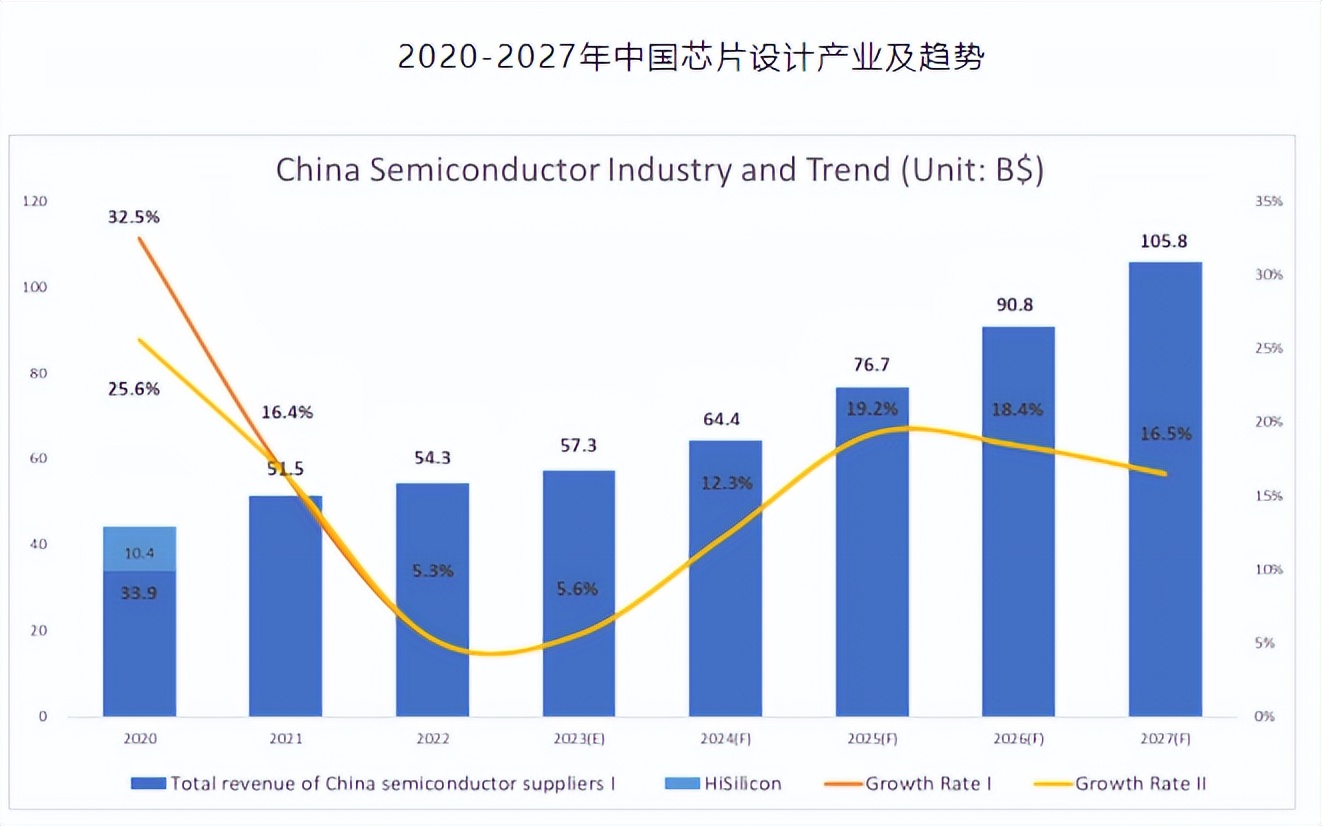 半导体芯片国产化之路,半导体芯片概念股名单汇总一览