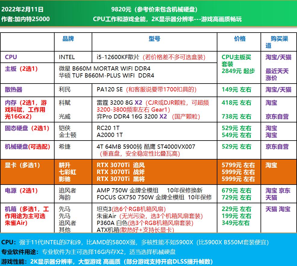 3000电脑全套diy配置清单,推荐一个中高配置的diy电脑