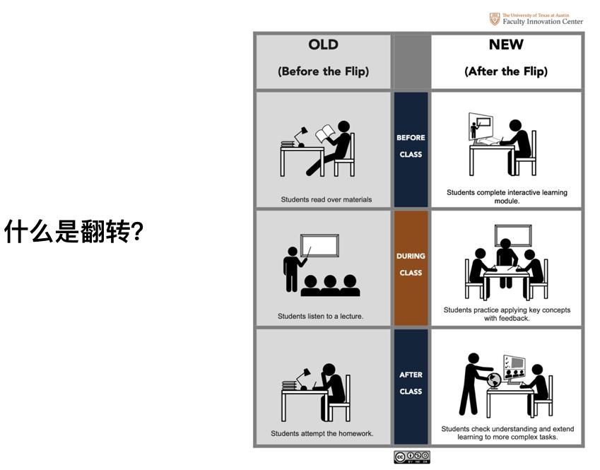 boppps教学法研究进展,传统教学与boppps教学的区别