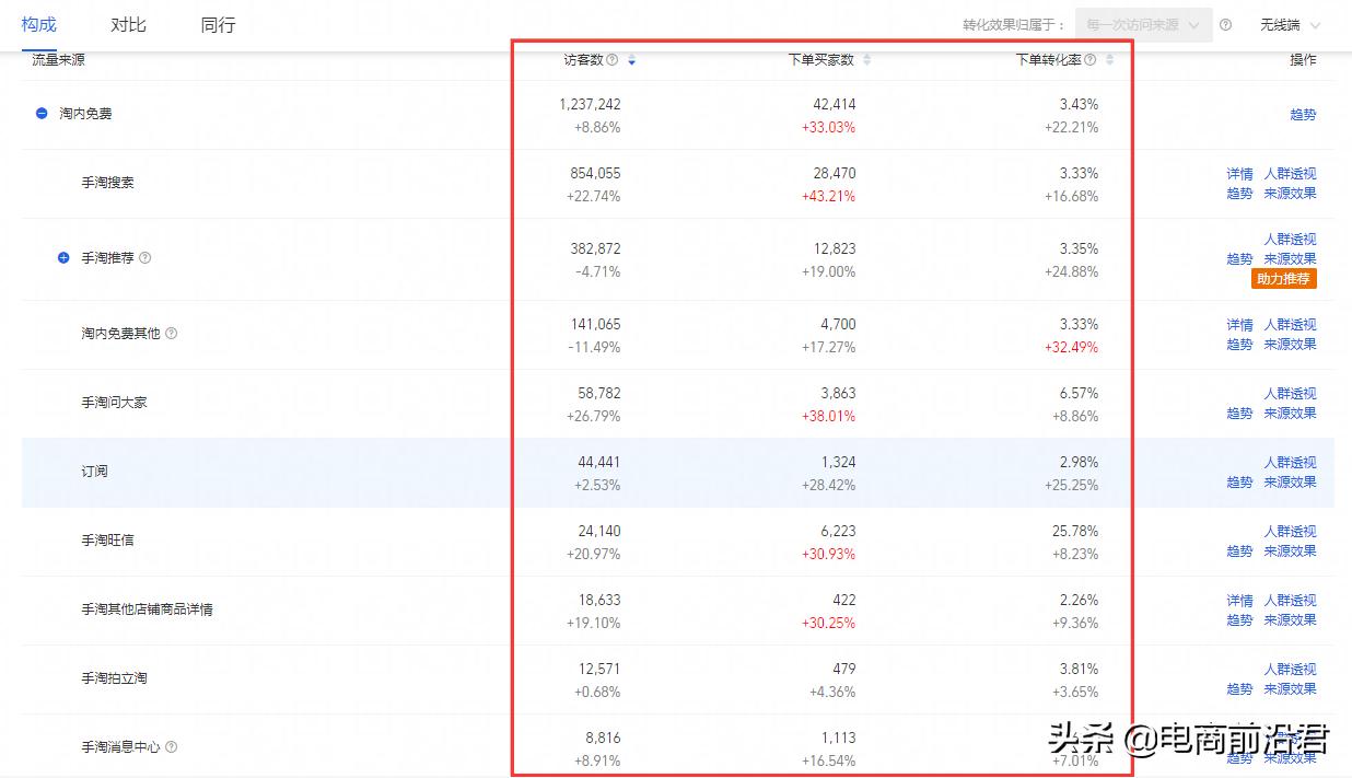 淘宝店铺运营技巧和方法新手入门,淘宝店铺运营方法及技巧