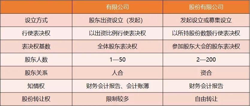 怎么通俗理解有限责任公司,怎样理解有限责任公司和股份公司